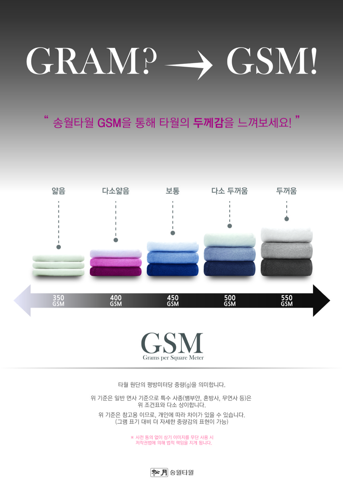 송월 타월 GSM과 중량 공식 안내
